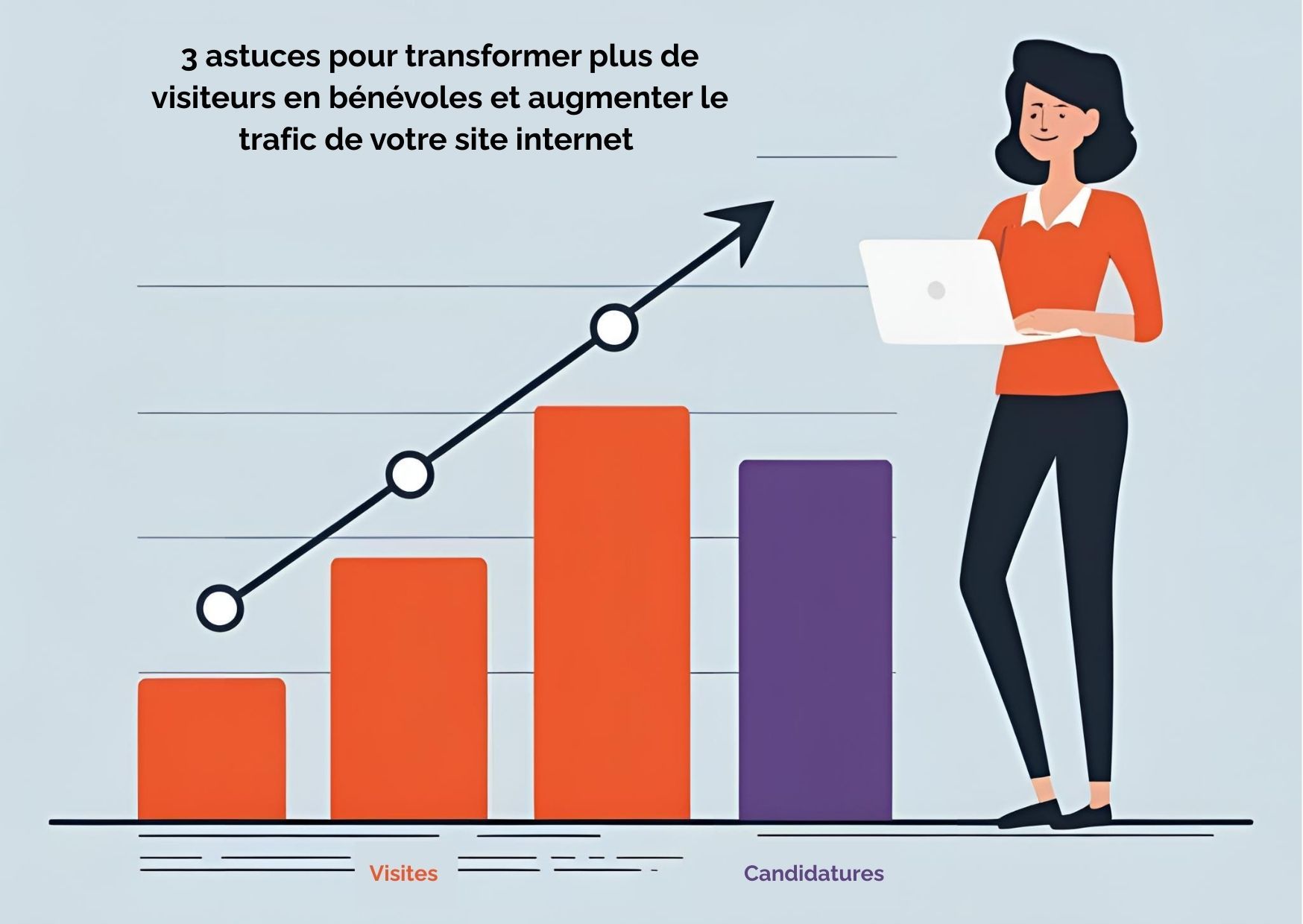 Du simple visiteur au bénévole : 3 astuces pour booster le trafic sur votre site et la transformation